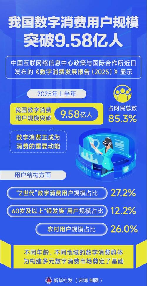 2025 互联网 消费