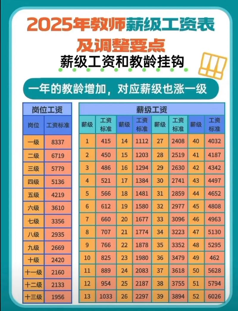 互联网 薪资 2025