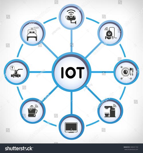 互联网开发symbio