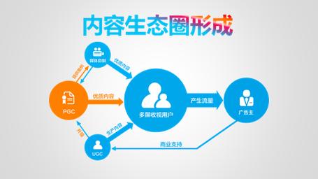 互联网 ugc/pgc