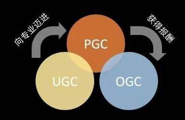 互联网 ugc/pgc