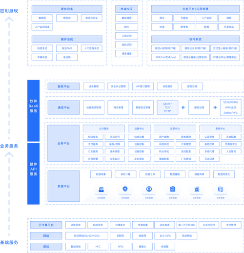 12306网站技术架构
