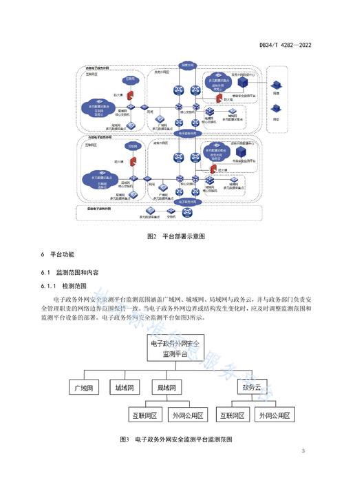 12306网站技术架构