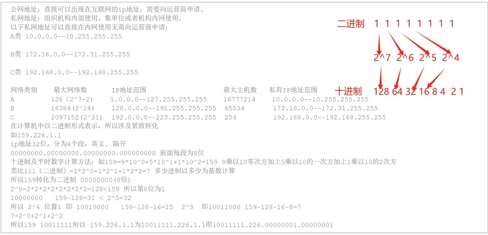 公网ip 访问内网网站