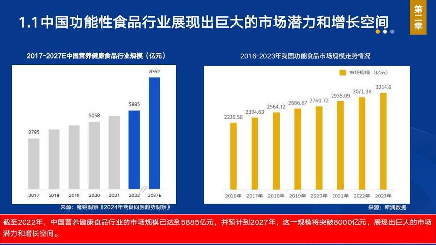 互联网 食品 2025