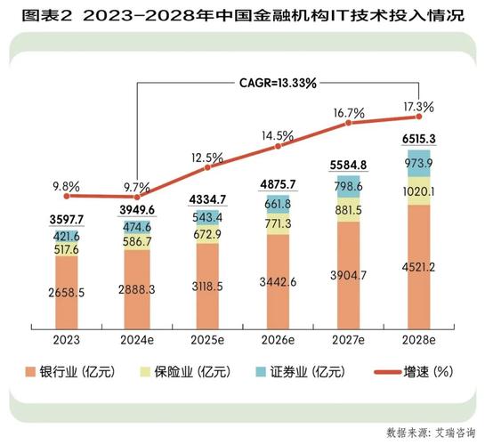 2025 证券 互联网
