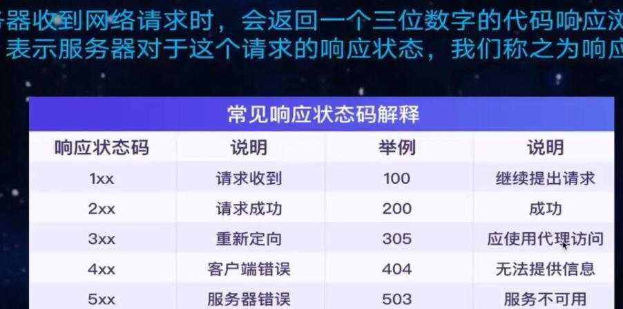 如何抓取别人网站的数据