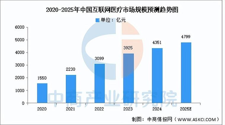2025 互联网 预测
