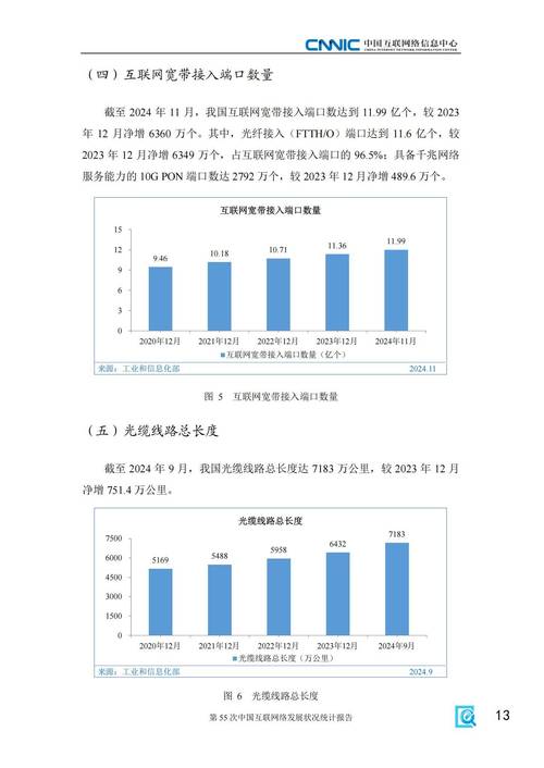 2025 互联网 预测