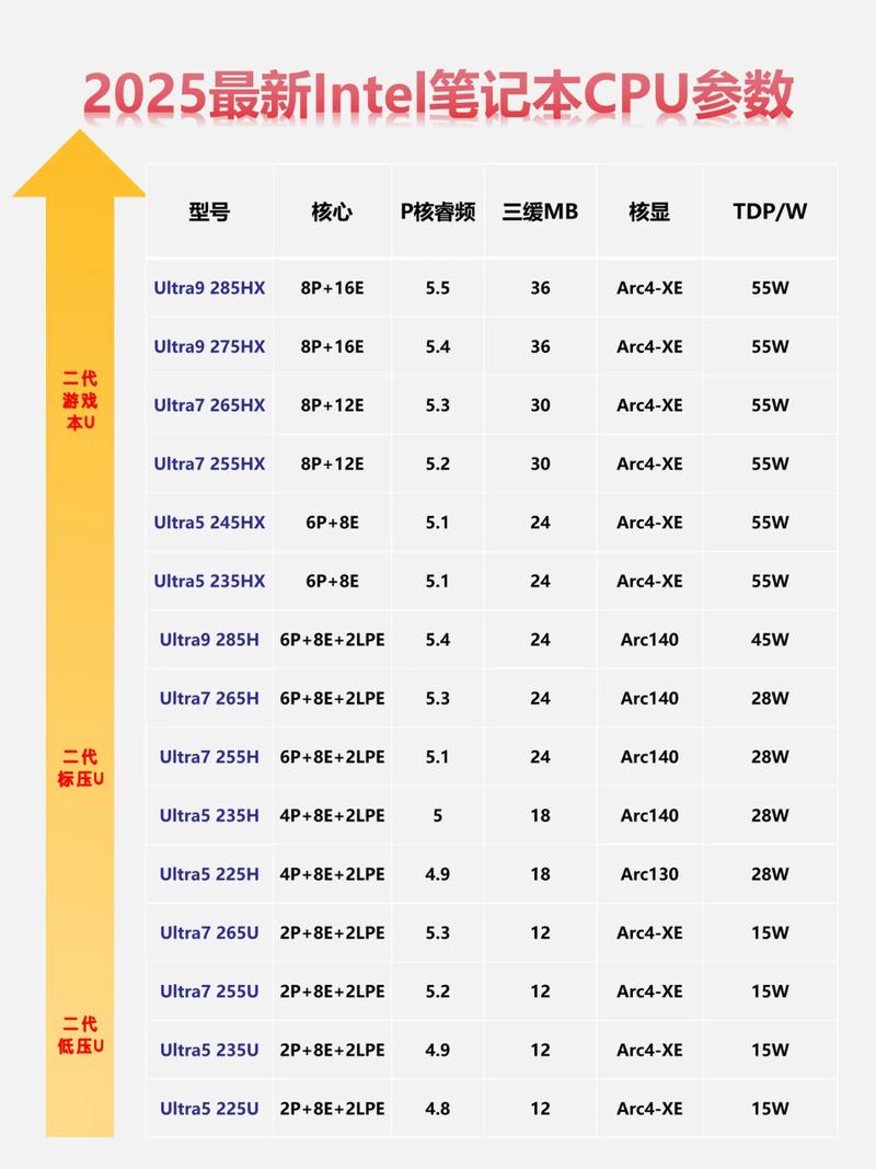 2025年intel处理器参数
