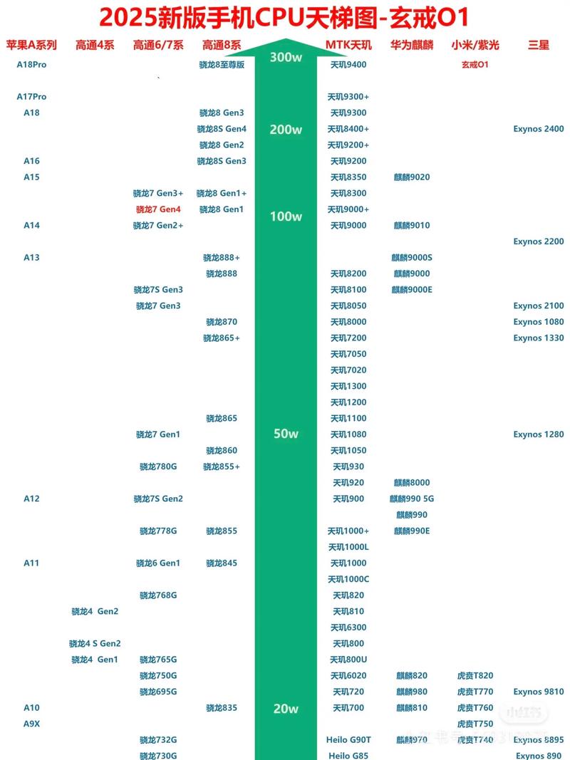 2025年intel处理器参数