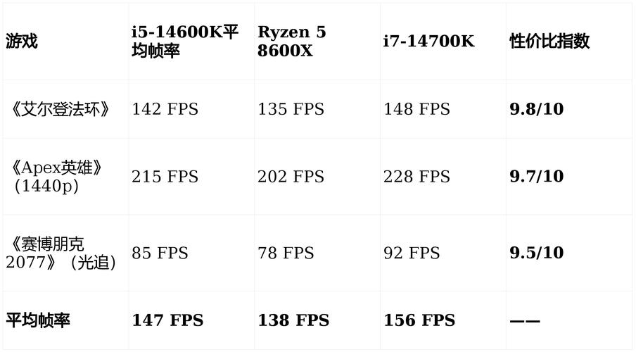 2025年intel处理器参数