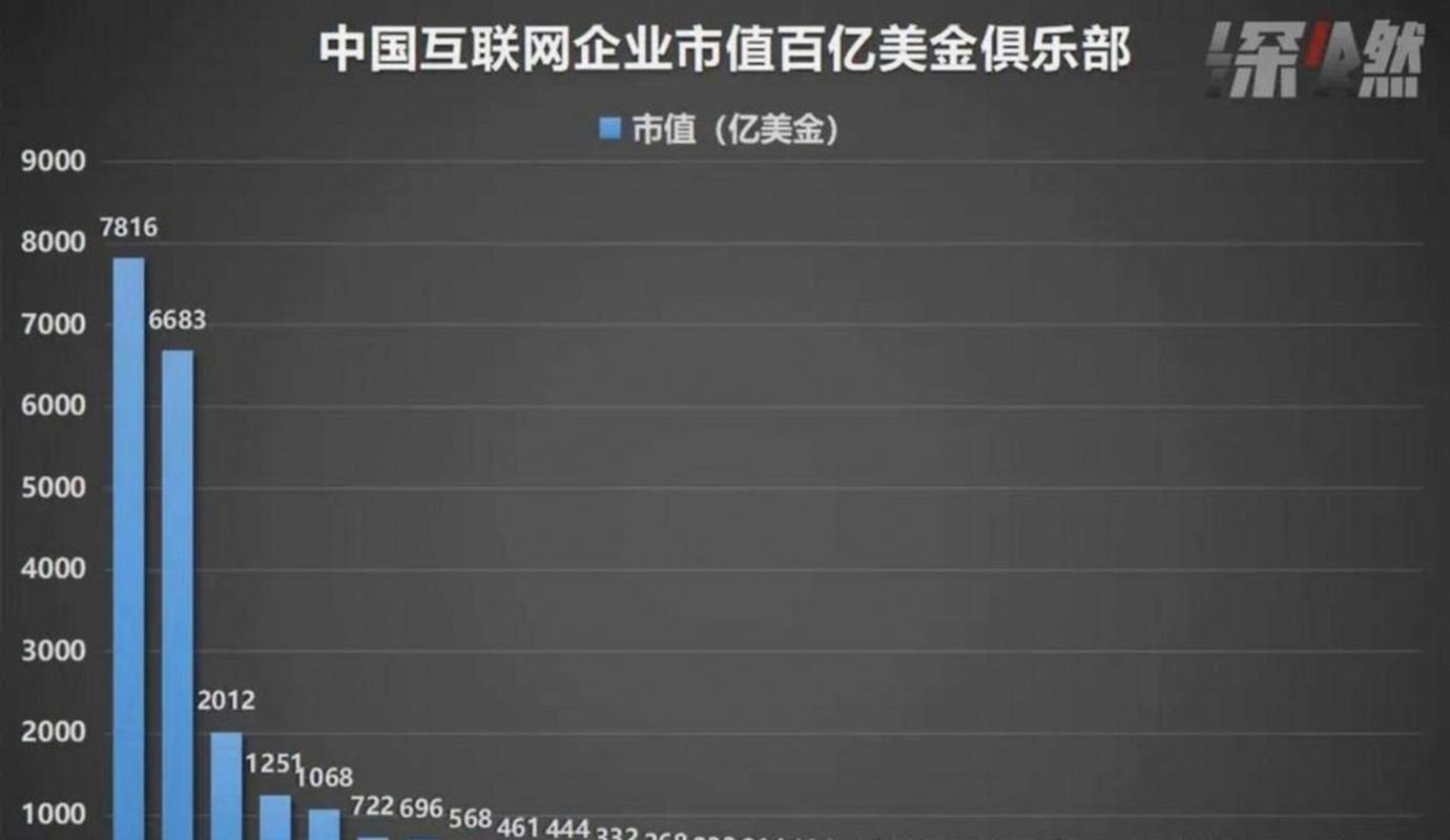 2025 互联网 排名