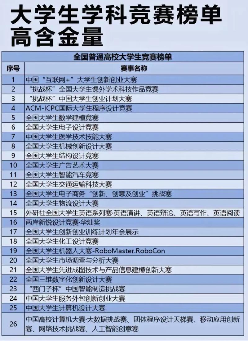 2025 互联网 创业