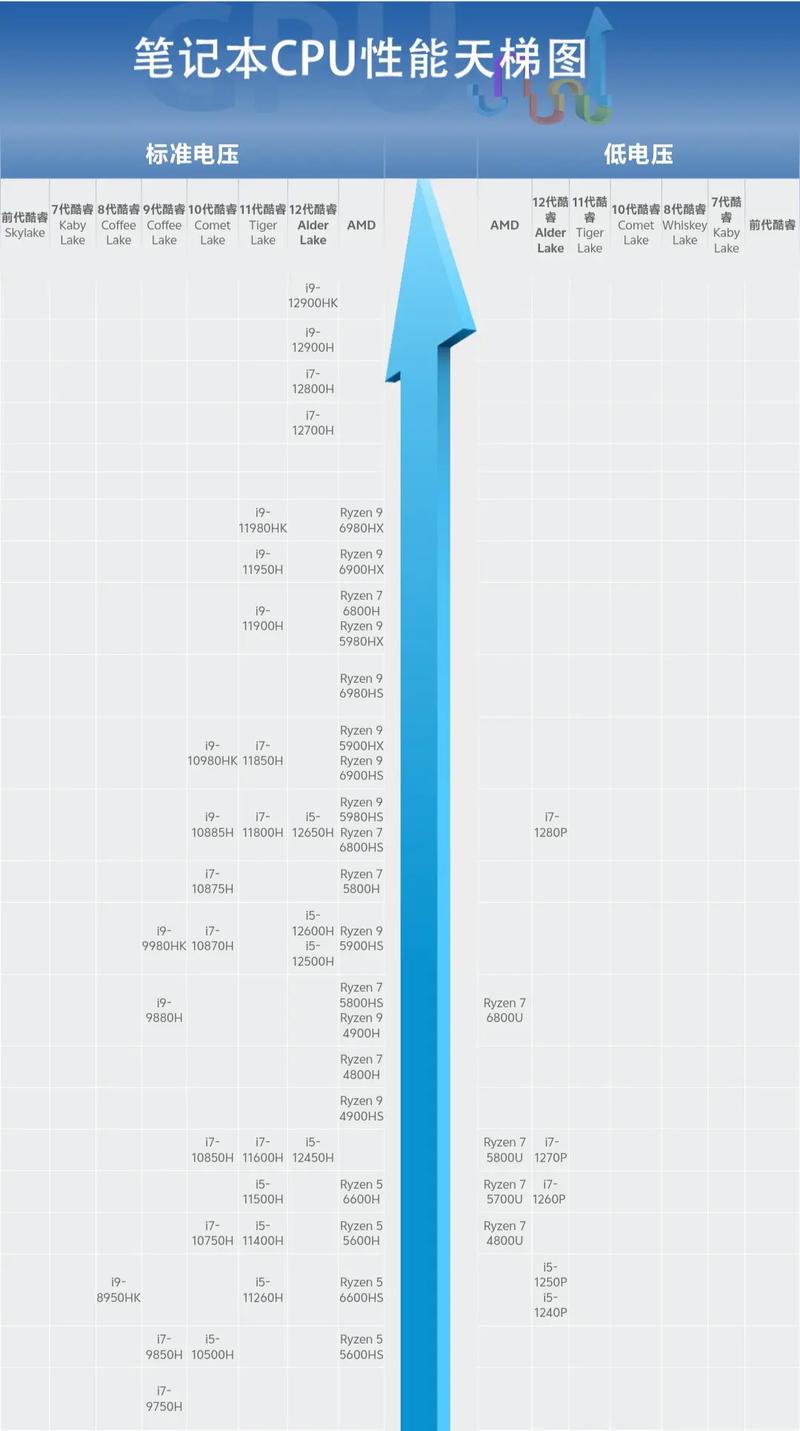 2025amdzen移动处理器
