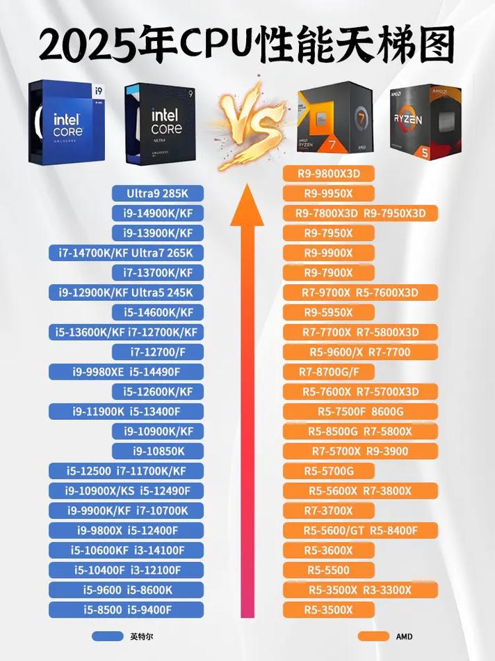 2025amdzen移动处理器