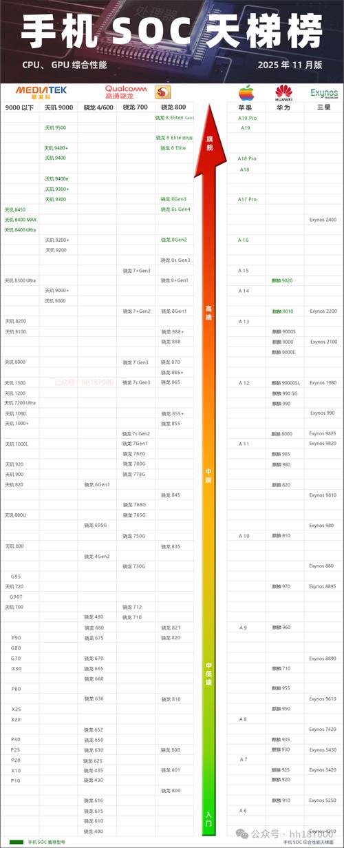 intel处理器天梯图2025