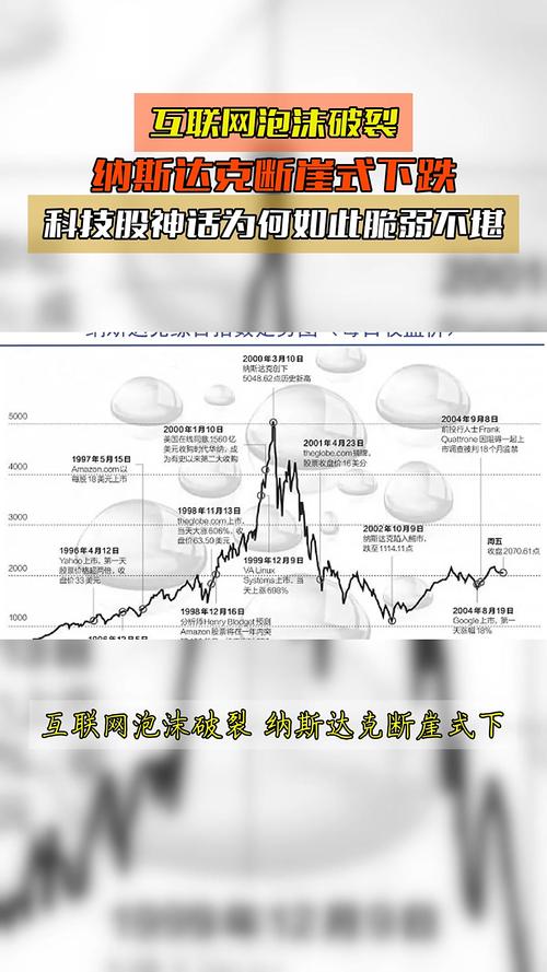 2003 互联网 破灭