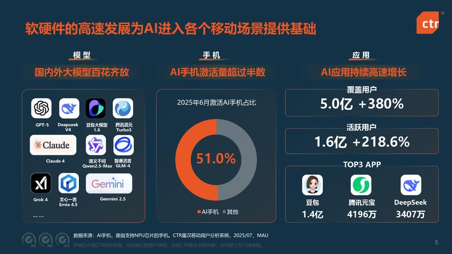 互联网 用户 2025