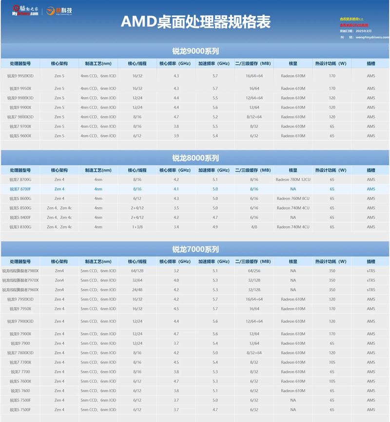 amd双核处理器xinghao