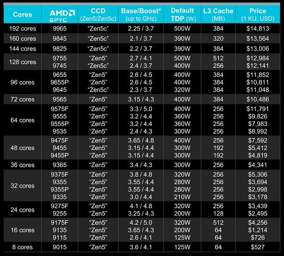 amd双核处理器xinghao