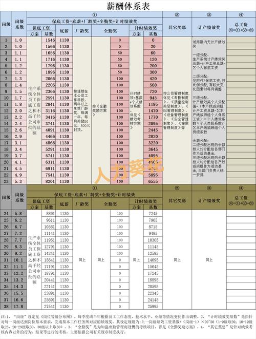2025 互联网 薪酬
