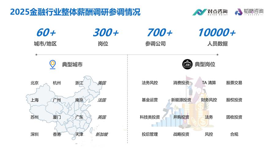 2025 互联网 薪酬
