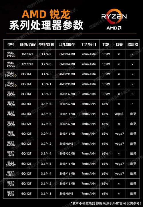 amd处理器1800和2700