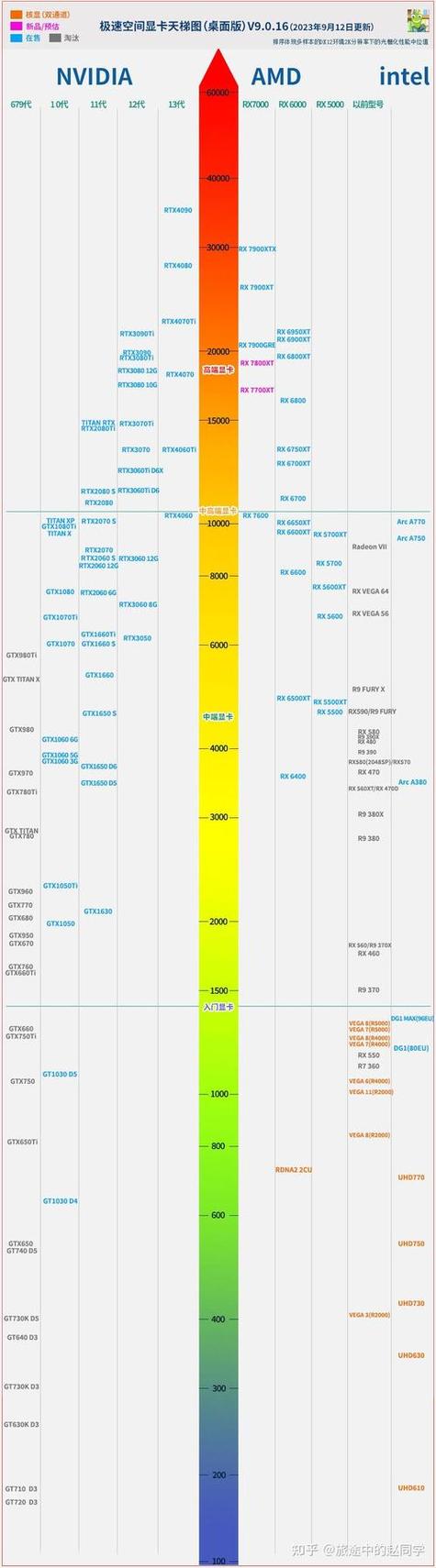 amd处理器1800和2700