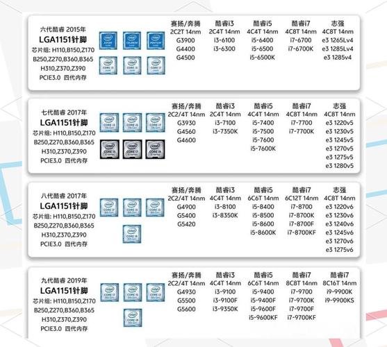 Celeron系列处理器的特点