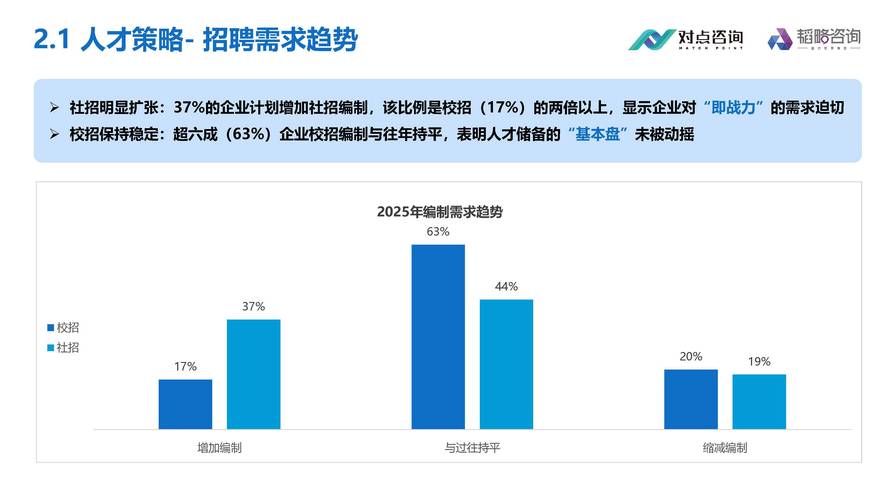 2025 互联网 薪水