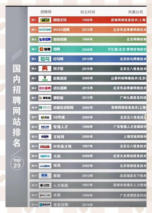 深圳企业招聘哪个网站好