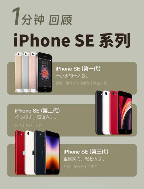 iphone se处理器是几盒