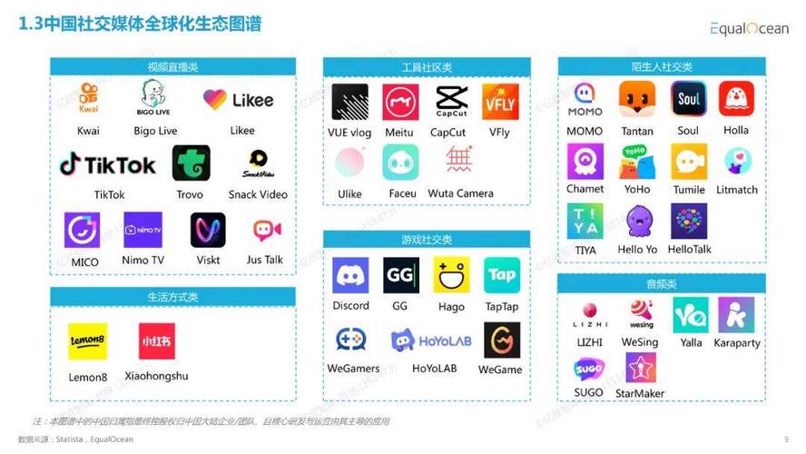 社交网站排名2025年