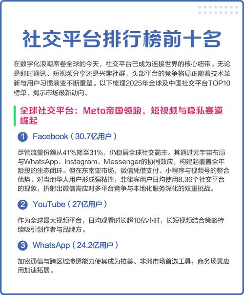 社交网站排名2025年