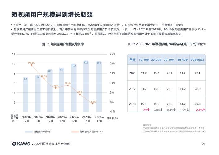 社交网站排名2025年