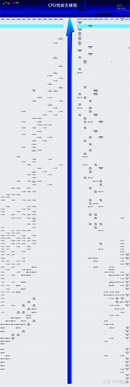 Windows的处理器哪个厉害