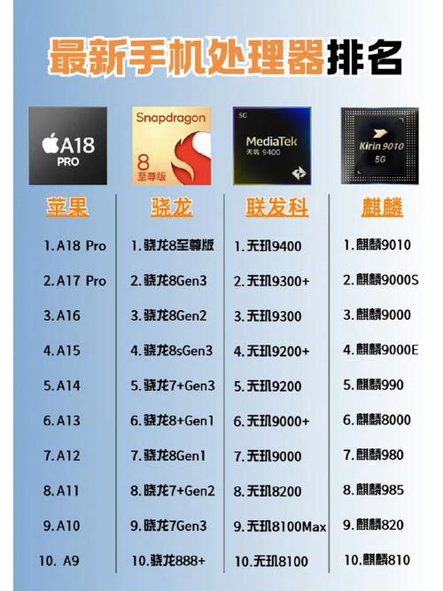 iphone 如何查处理器型号