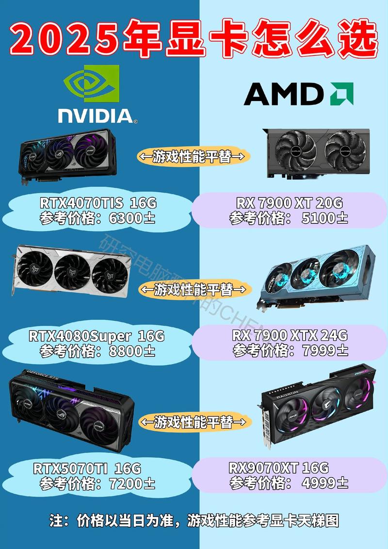 amd处理器配nvidia的卡