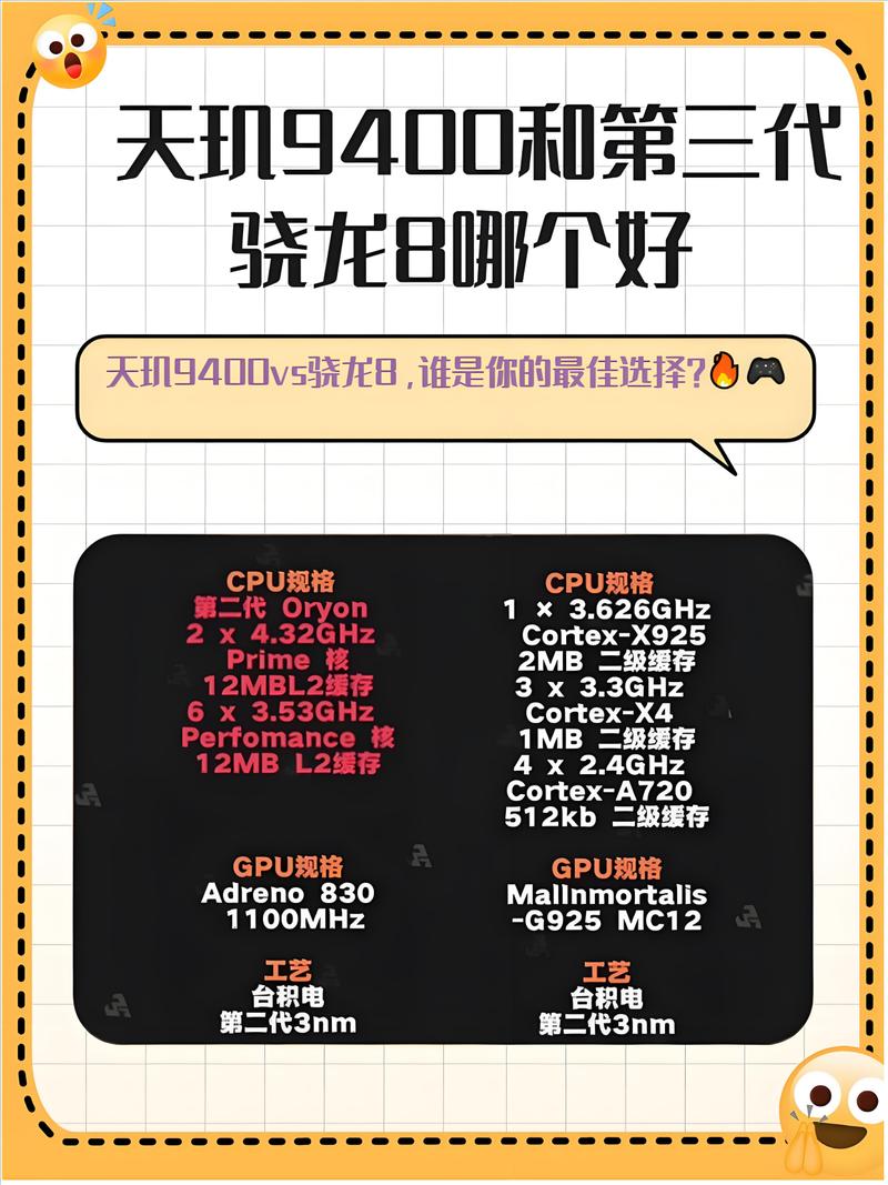 翘龙处理器和p70处理器哪个好