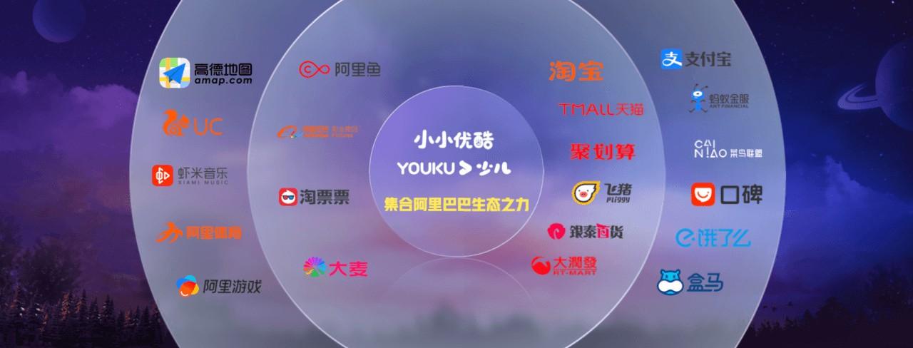 优酷视频网站的盈利模式