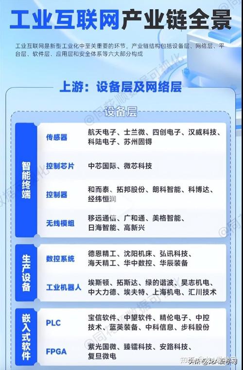 三大互联网 产业互联网