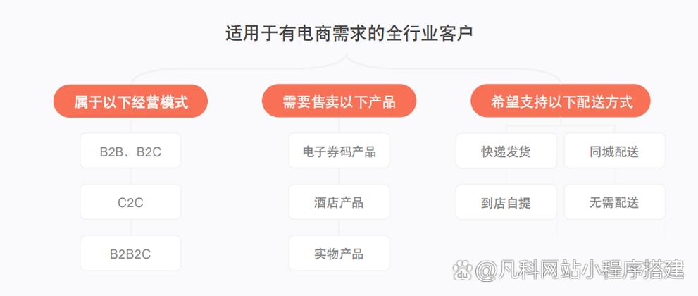 b2c电子商务网站需求