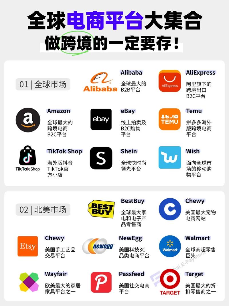 b2c电子商务网站需求