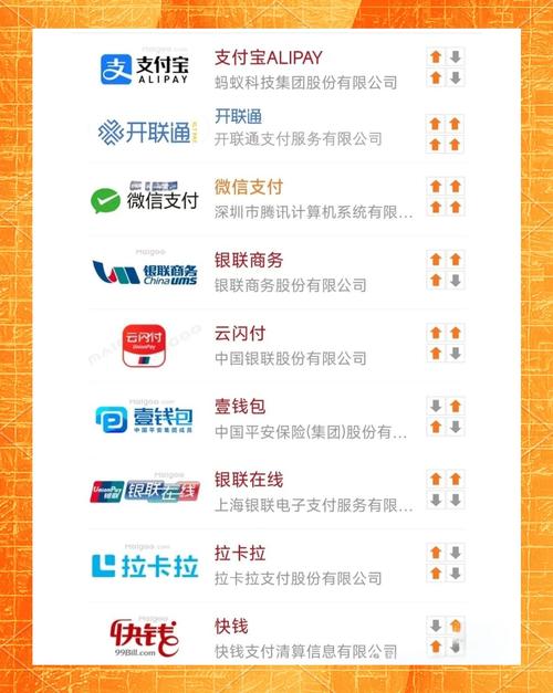 电子商务网站的支付方式