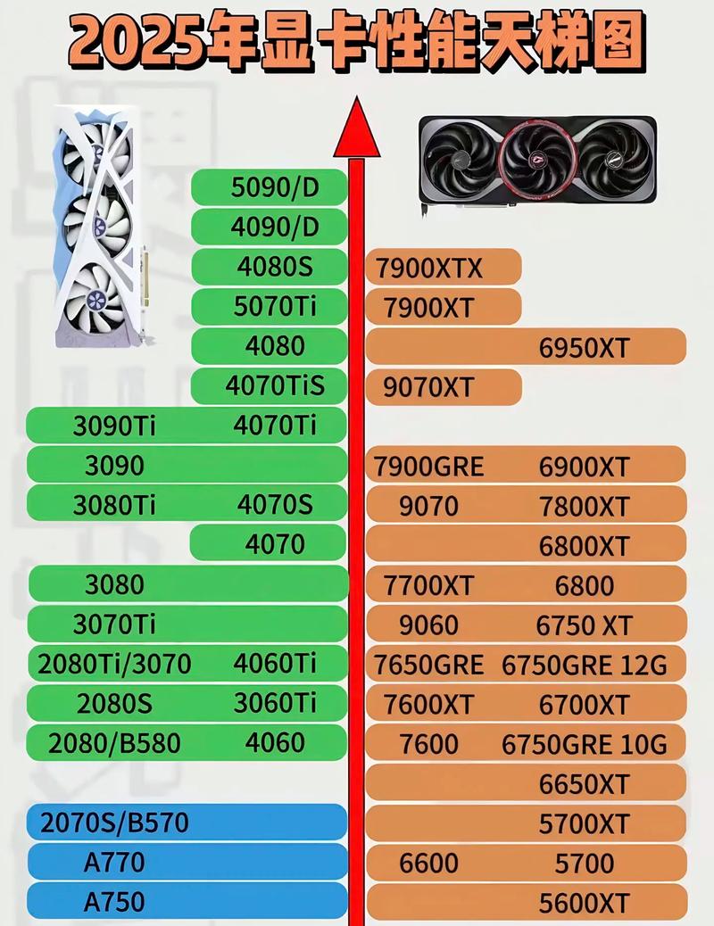 amd处理器3200 2025
