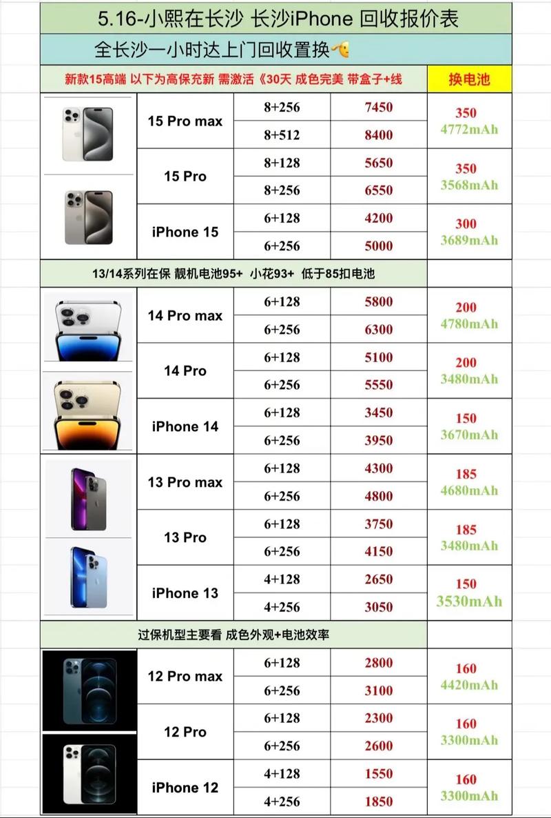 iphone 处理器内存 对比