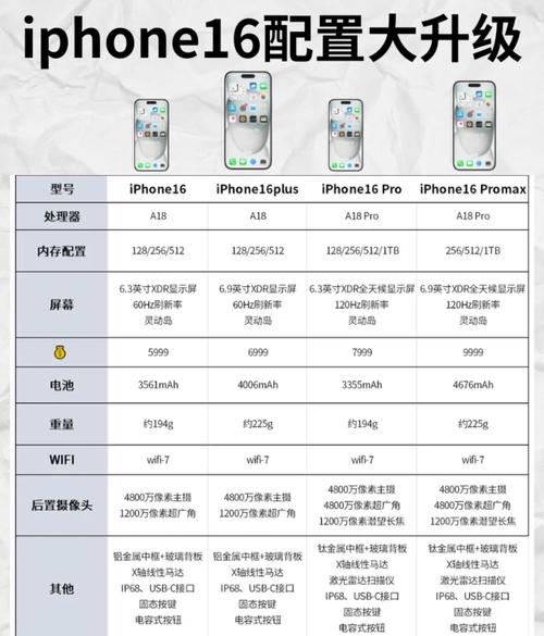 iphone 处理器内存 对比