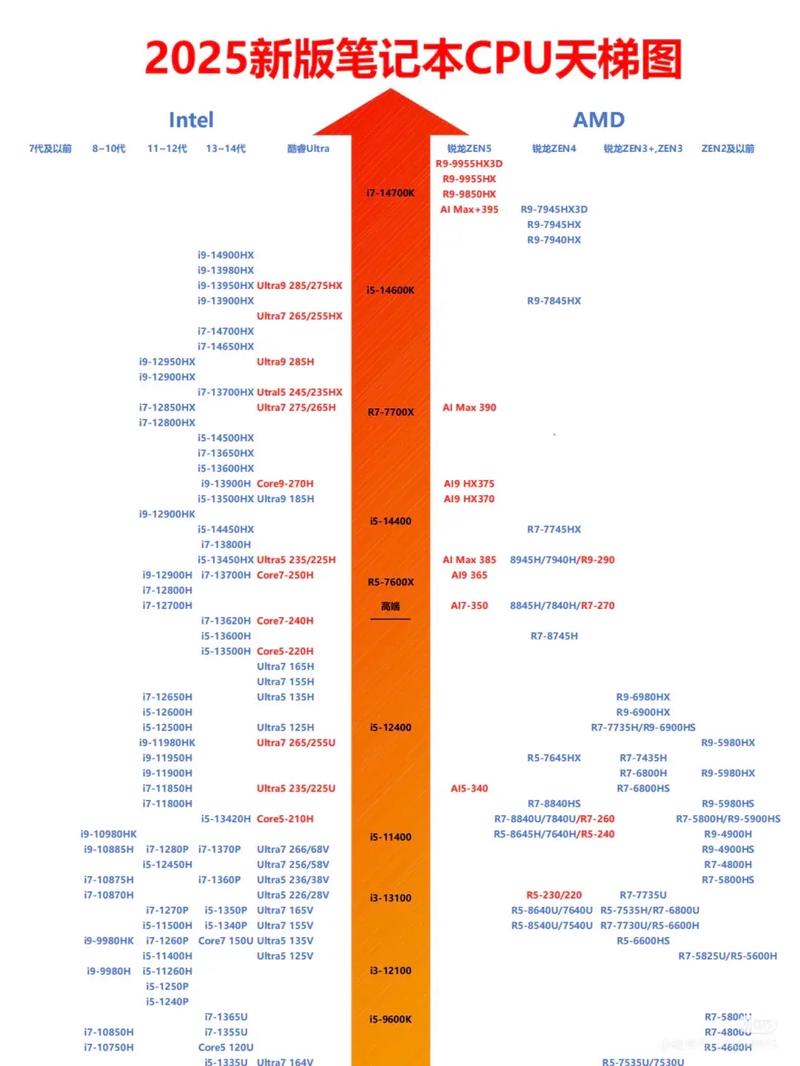 intel atom处理器排名