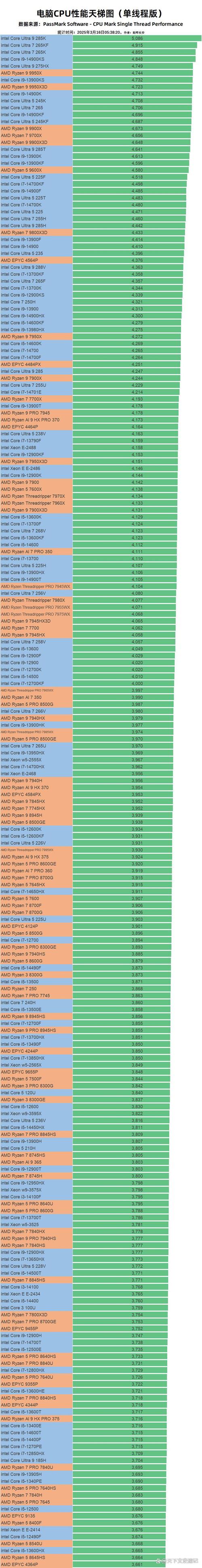 intel atom处理器排名
